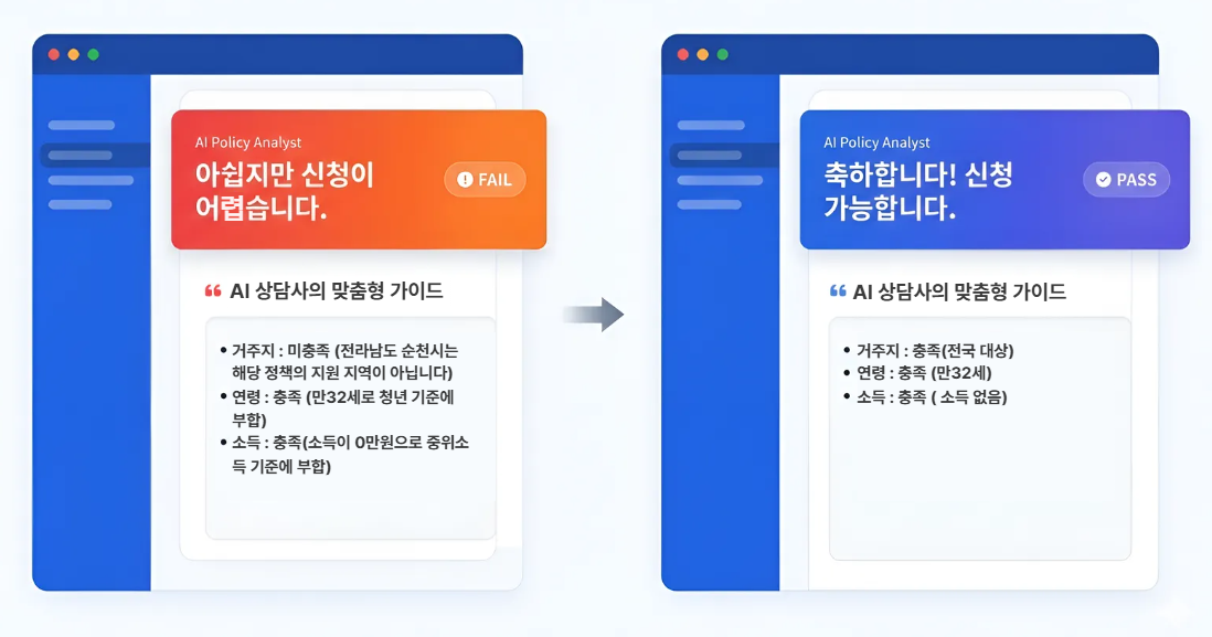 변경 시나리오 예측